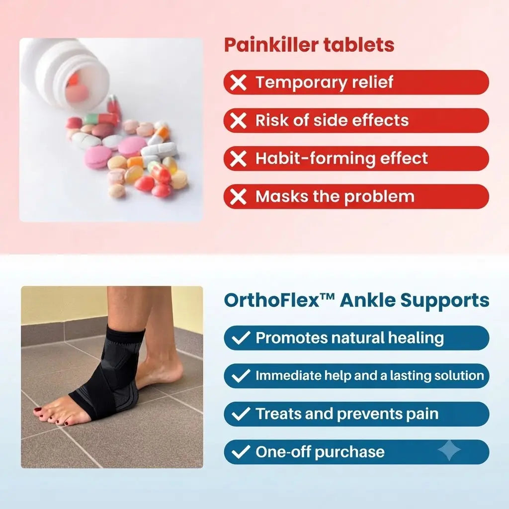 OrthoFlex™ Ankle Support