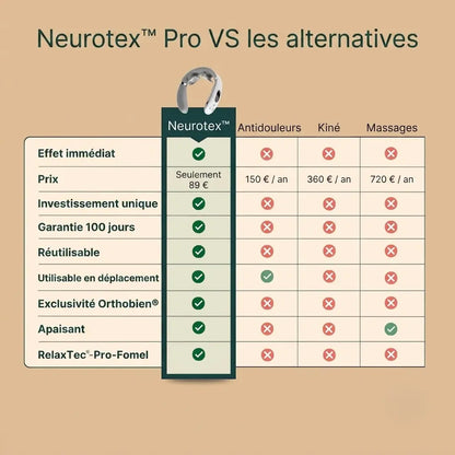 Neurotex™ Pro